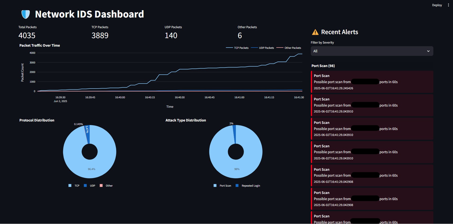 NetworkIDS Project Screenshot 1