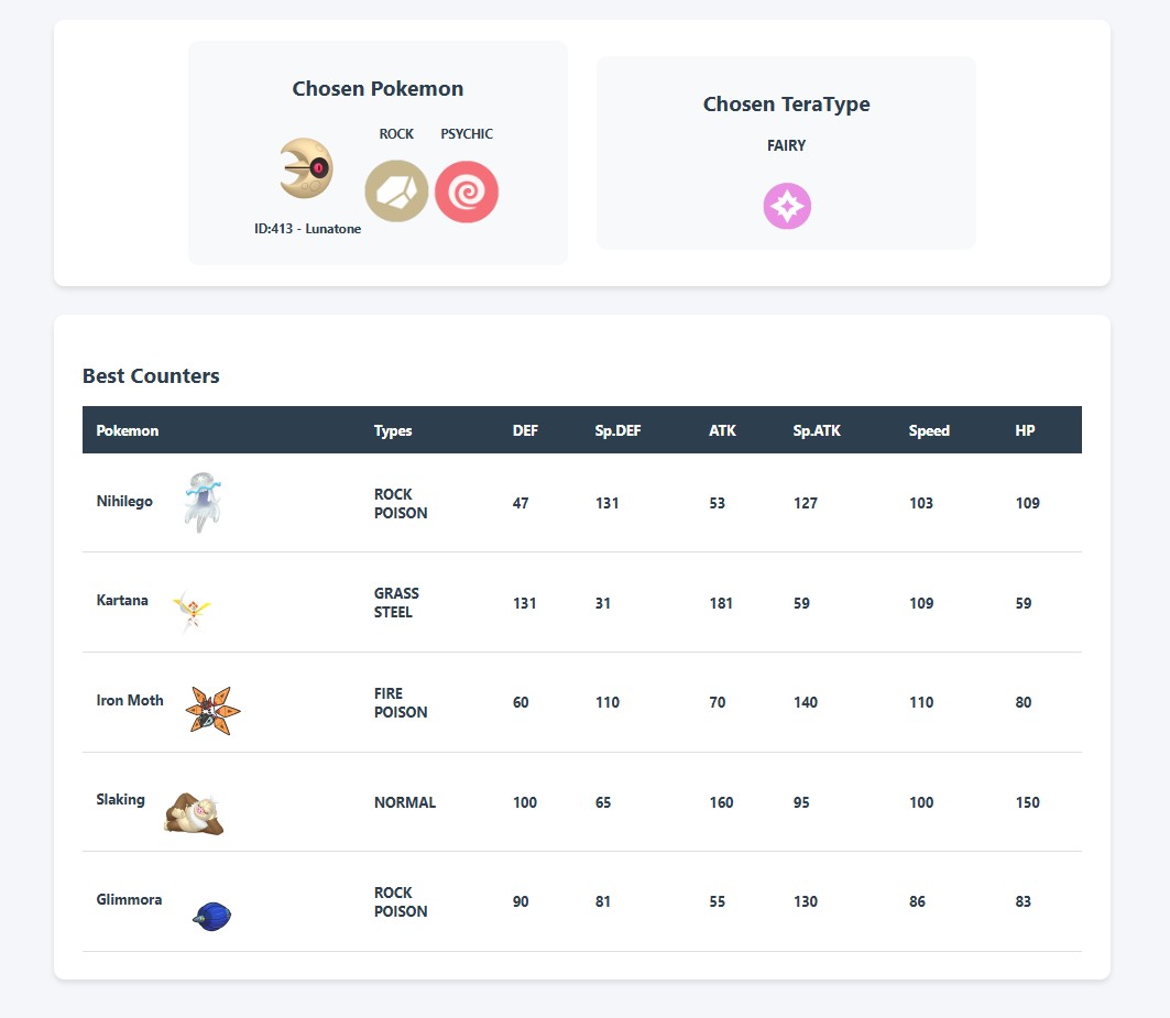 TeraRaidCalc Project Screenshot 2